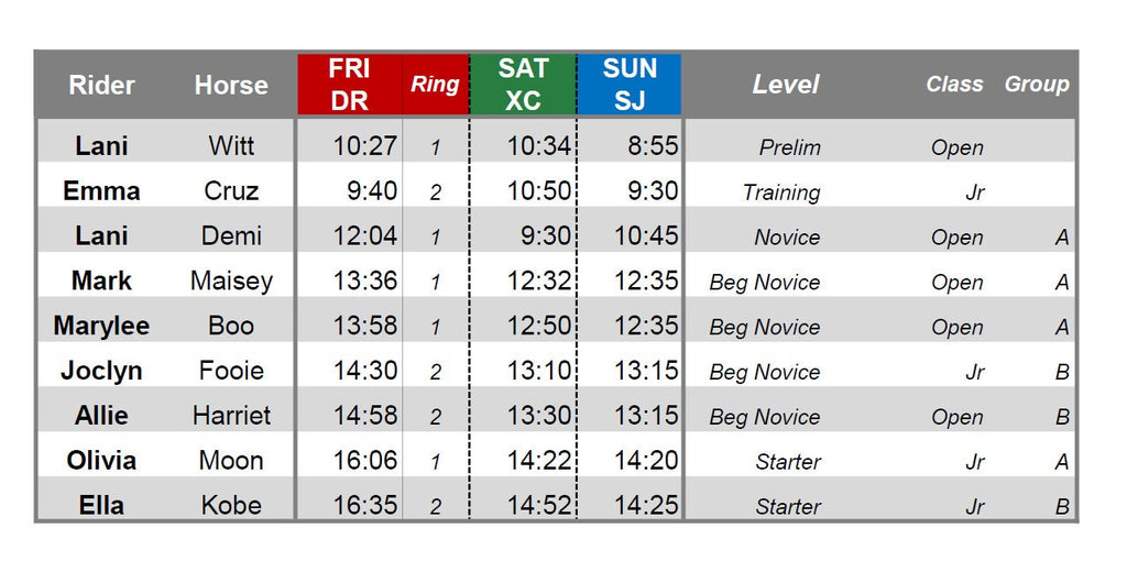 Event Ride Times Chart
