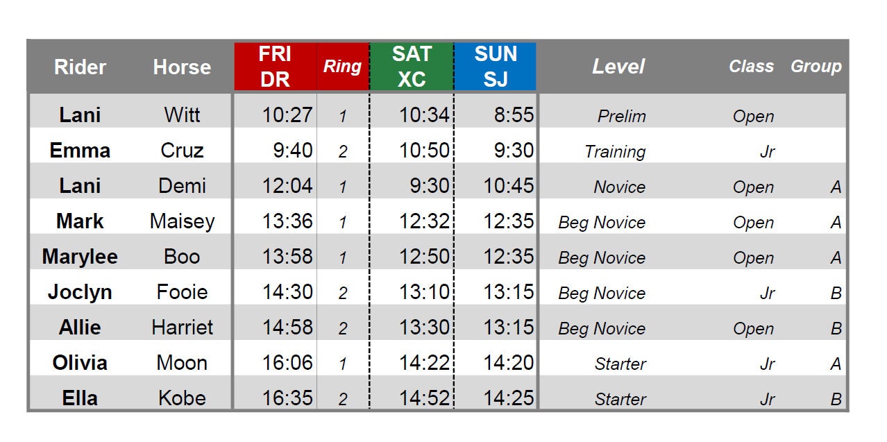 Event Ride Times Chart