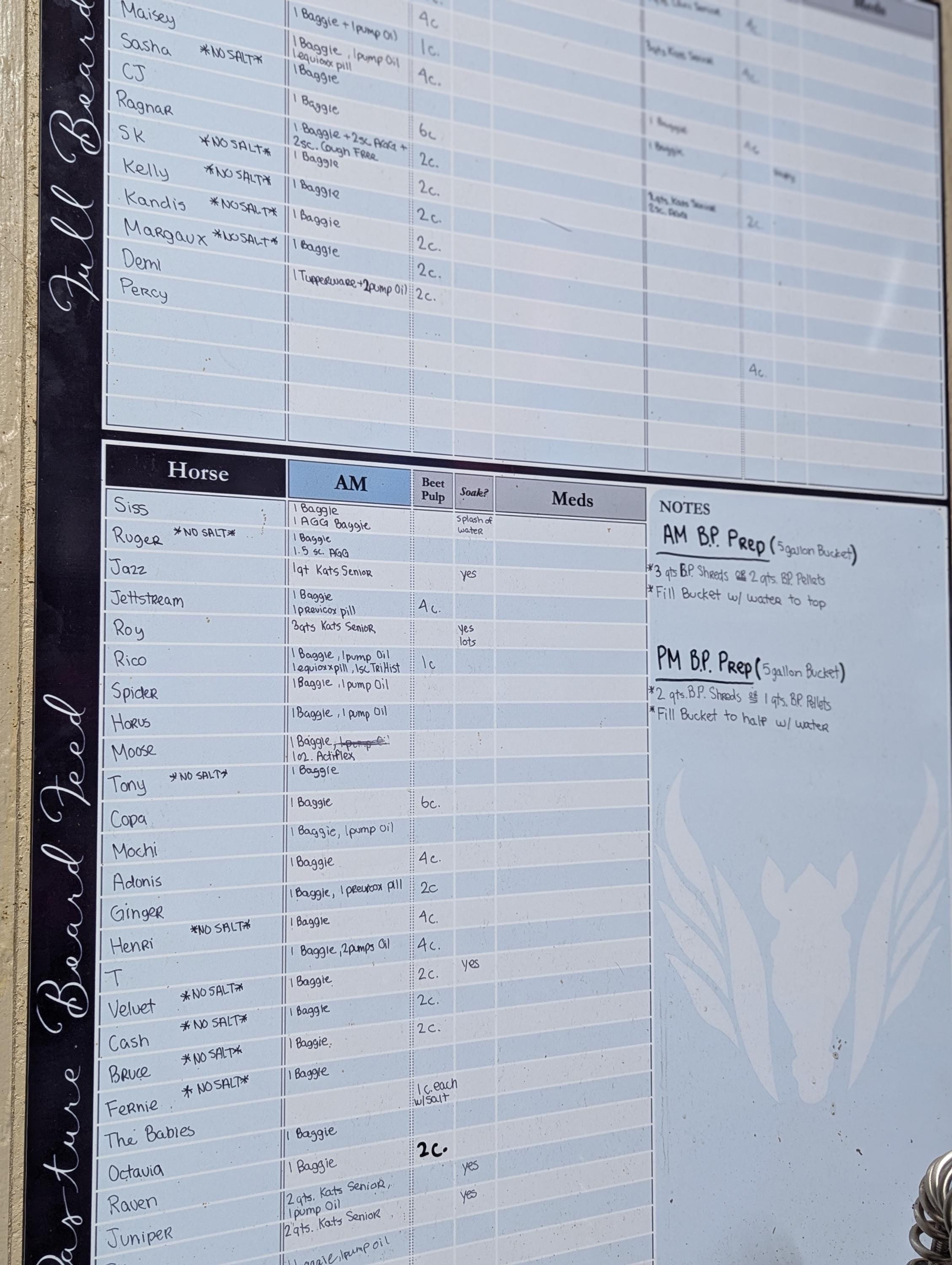 Feed Room Dry Erase Whiteboard